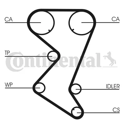 Timing Belt Kit CT1110K2