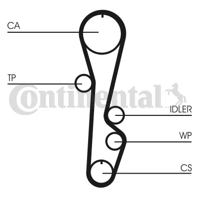 CONTINENTAL CTAM CT595 Timing Belt