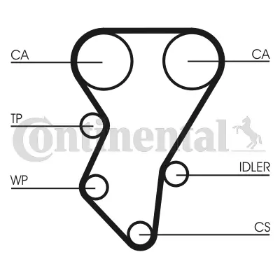 CONTINENTAL CTAM CT588 Timing Belt