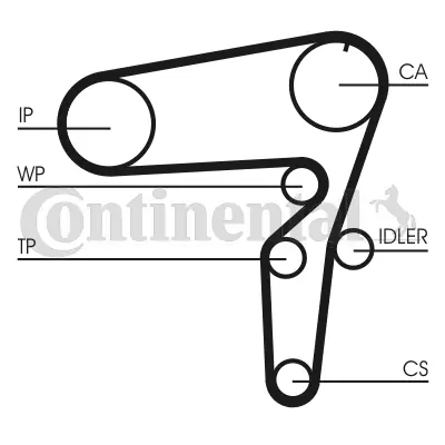 Timing Belt Kit CT1105K2