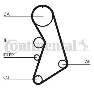 Timing Belt Kit CT909K7