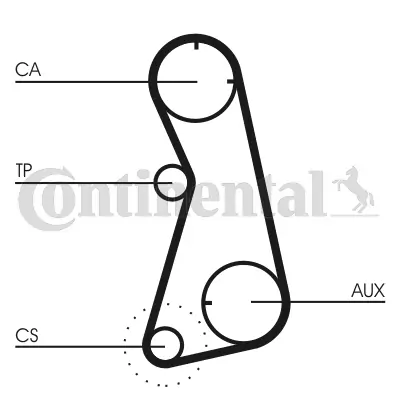 Timing Belt Kit CT869K1