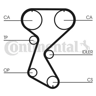 Timing Belt Kit CT760K2