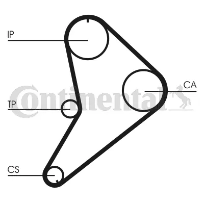 CONTINENTAL CTAM CT663 Timing Belt