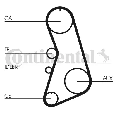 Timing Belt Kit CT919K4
