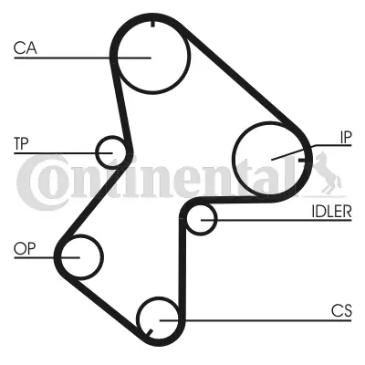 Timing Belt Kit CT940K2