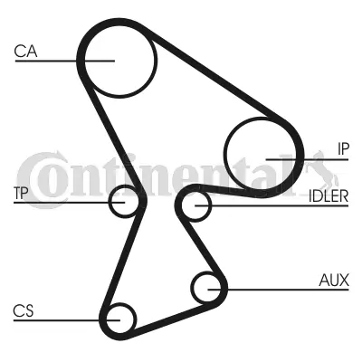 Timing Belt Kit CT522K1