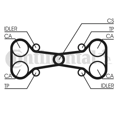 CONTINENTAL CTAM CT782 Timing Belt