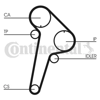 Timing Belt Kit CT891K1