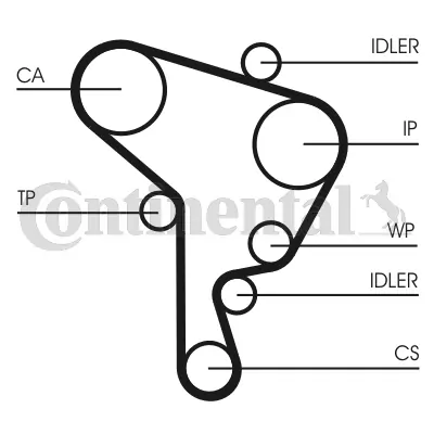 Timing Belt Kit CT946K1