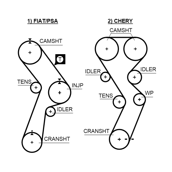 Timing Belt PowerGrip™ 5299