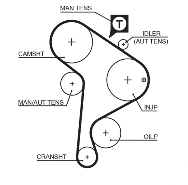 Timing Belt Kit PowerGrip™ K035223XS