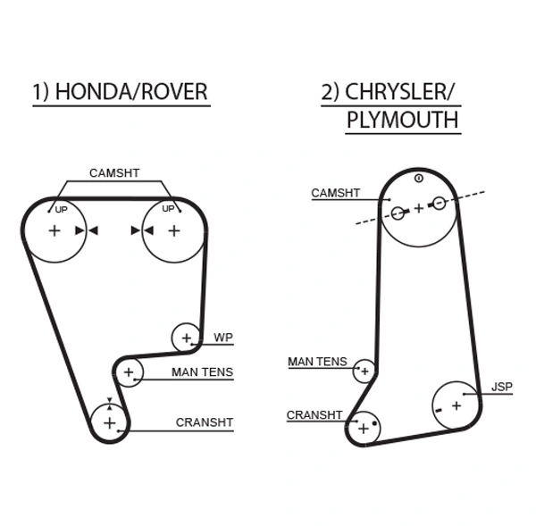 Timing Belt PowerGrip™ 5237XS