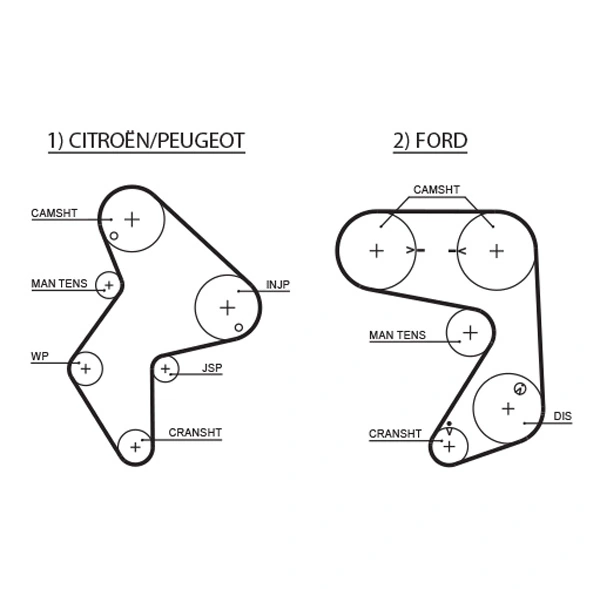 Timing Belt PowerGrip™ 5248XS