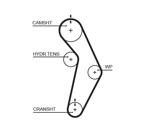 Timing Belt PowerGrip™ T245