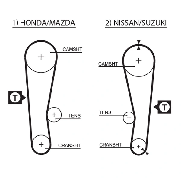 Timing Belt PowerGrip™ 5120