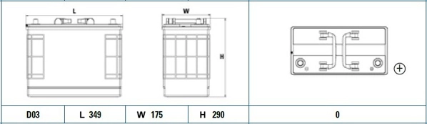 Starter Battery PowerPRO CF1250