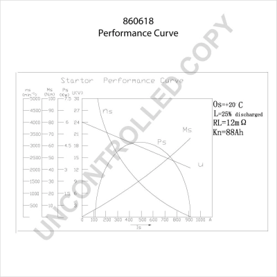 BOM-Prestolite 860618 Starter