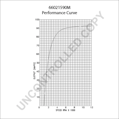 BOM-Prestolite 66021590M Alternator
