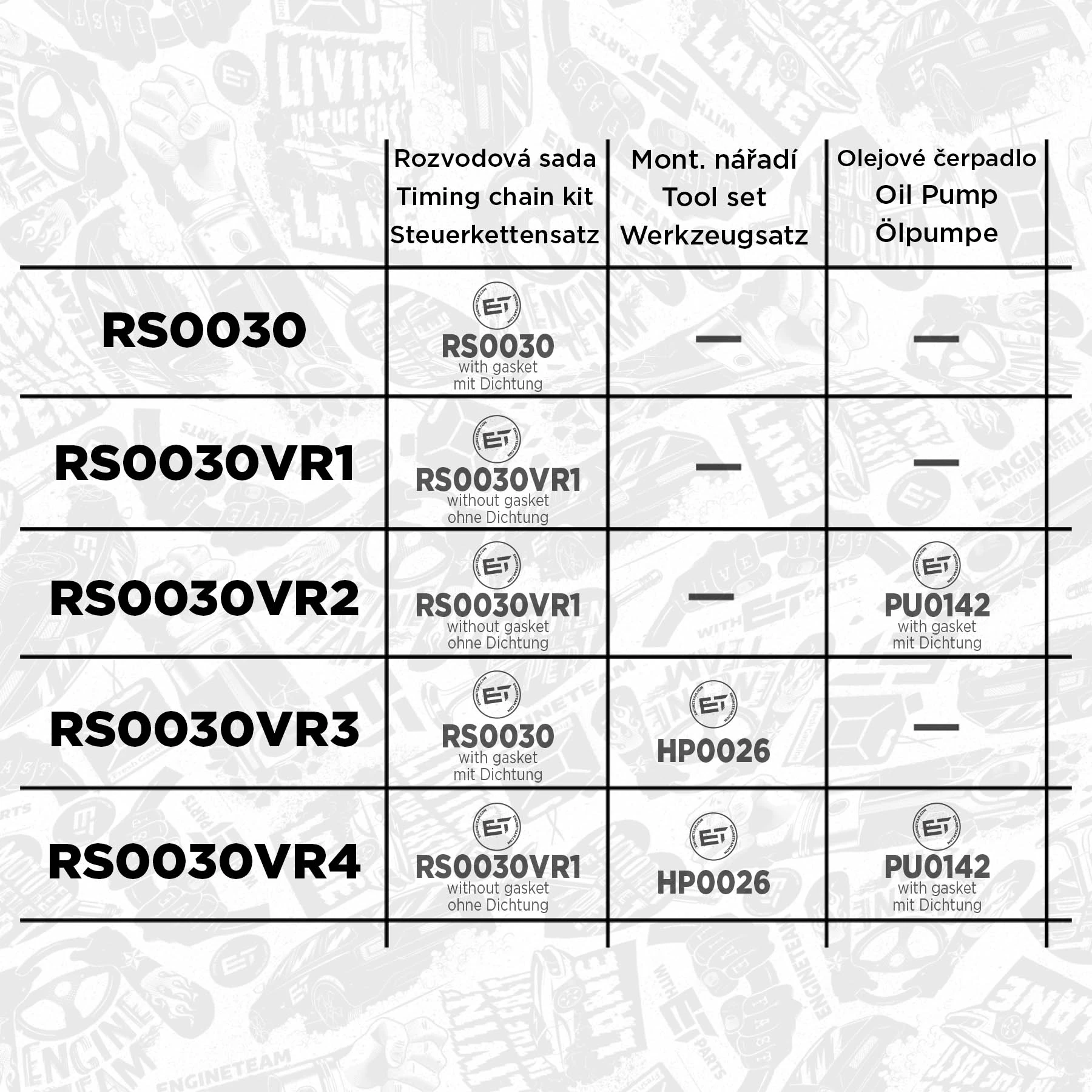 Timing Chain Kit boxET – service kit RS0030
