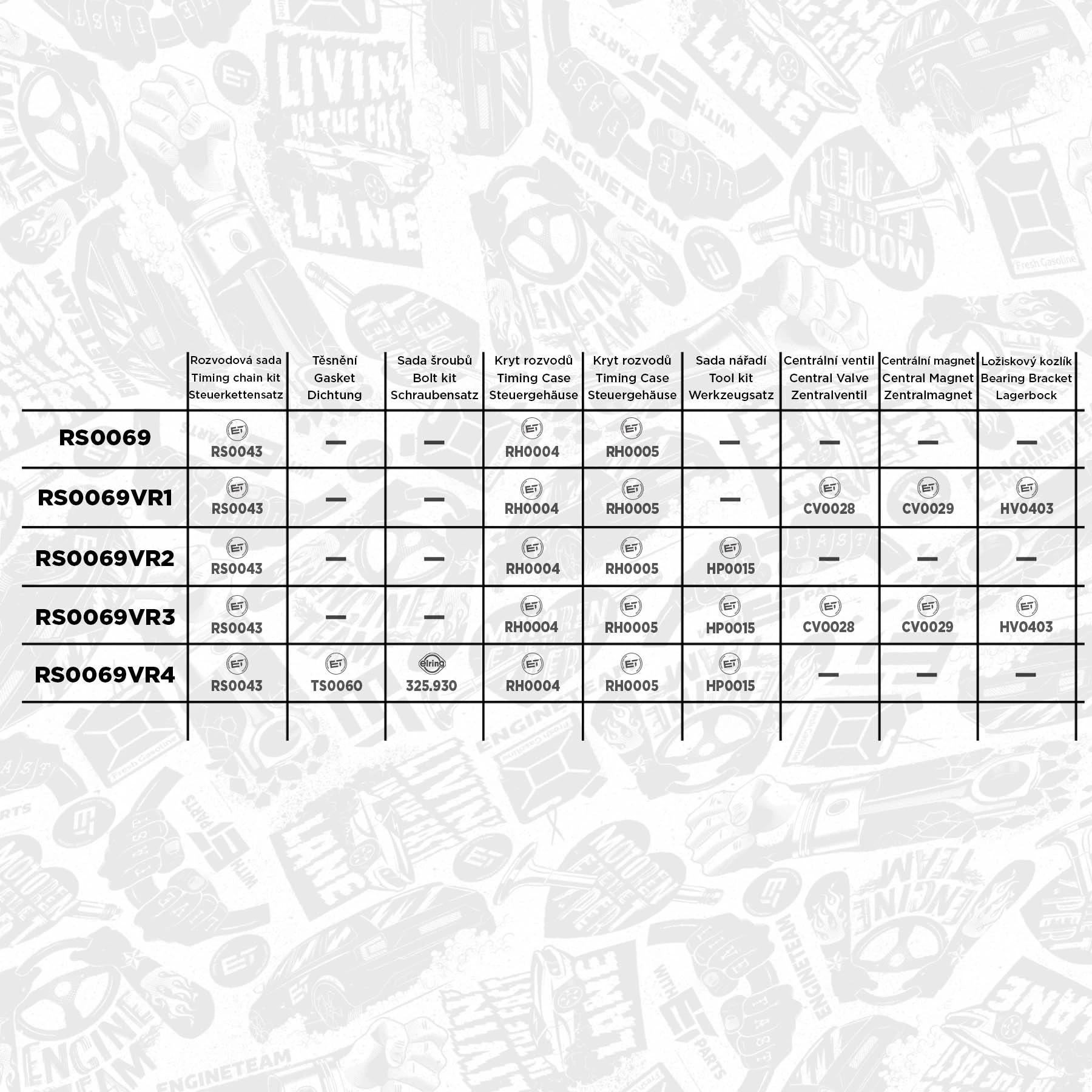 Timing Chain Kit boxET – service kit RS0069