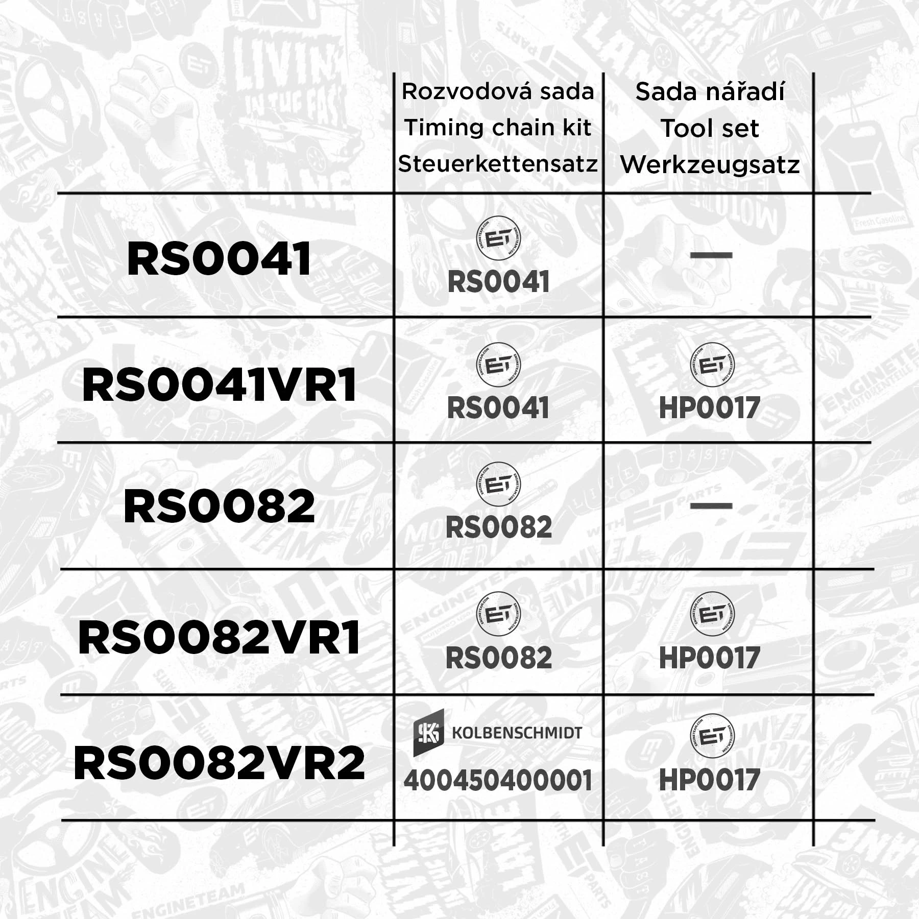 Timing Chain Kit boxET – service kit RS0082