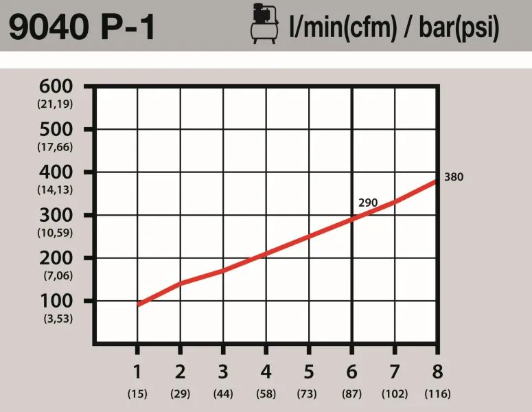 HAZET 9040P-1 Compressed-air Gun