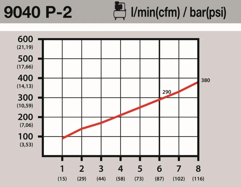 HAZET 9040P-2 Compressed-air Gun
