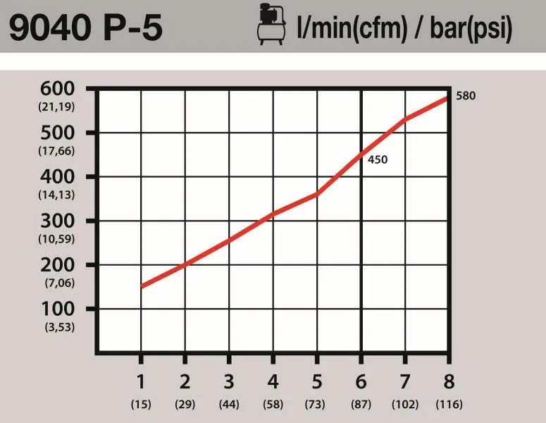 HAZET 9040P-5 Compressed-air Gun