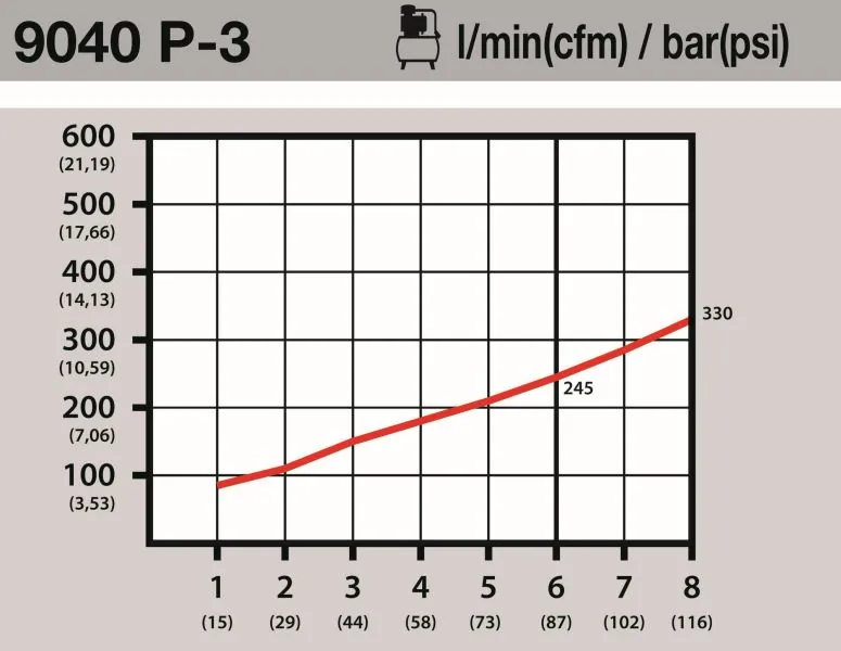 HAZET 9040P-3 Compressed-air Gun