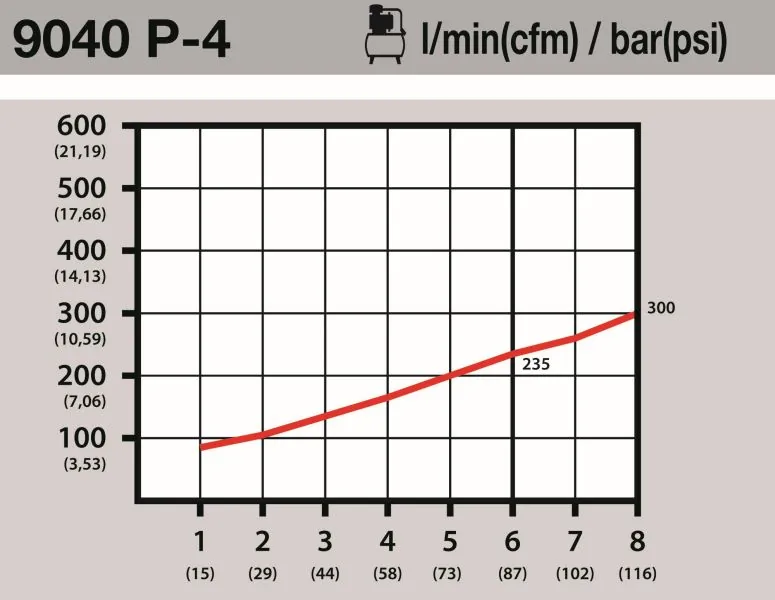 HAZET 9040P-4 Compressed-air Gun