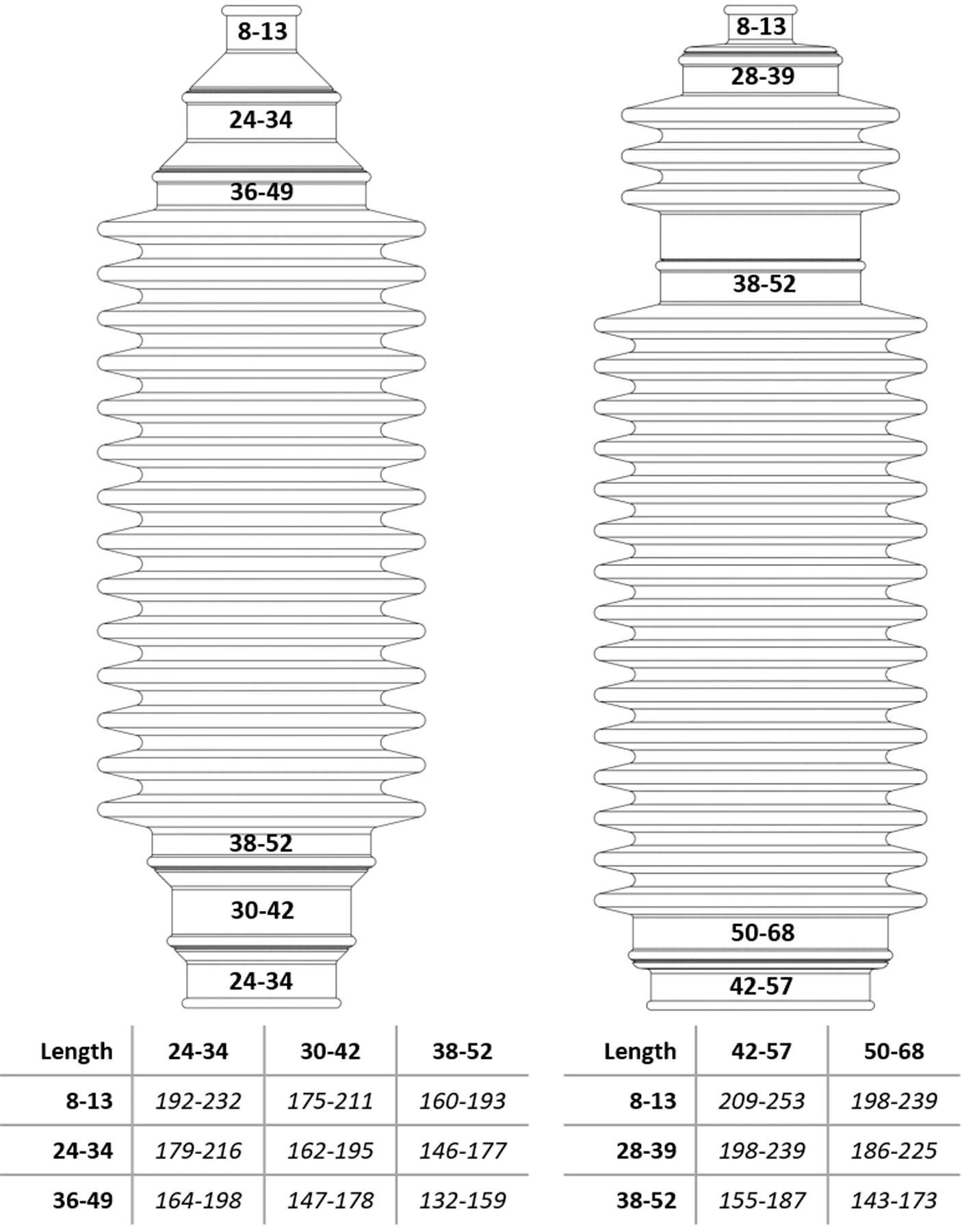 Bellow Kit, steering Duraboot DBSR400